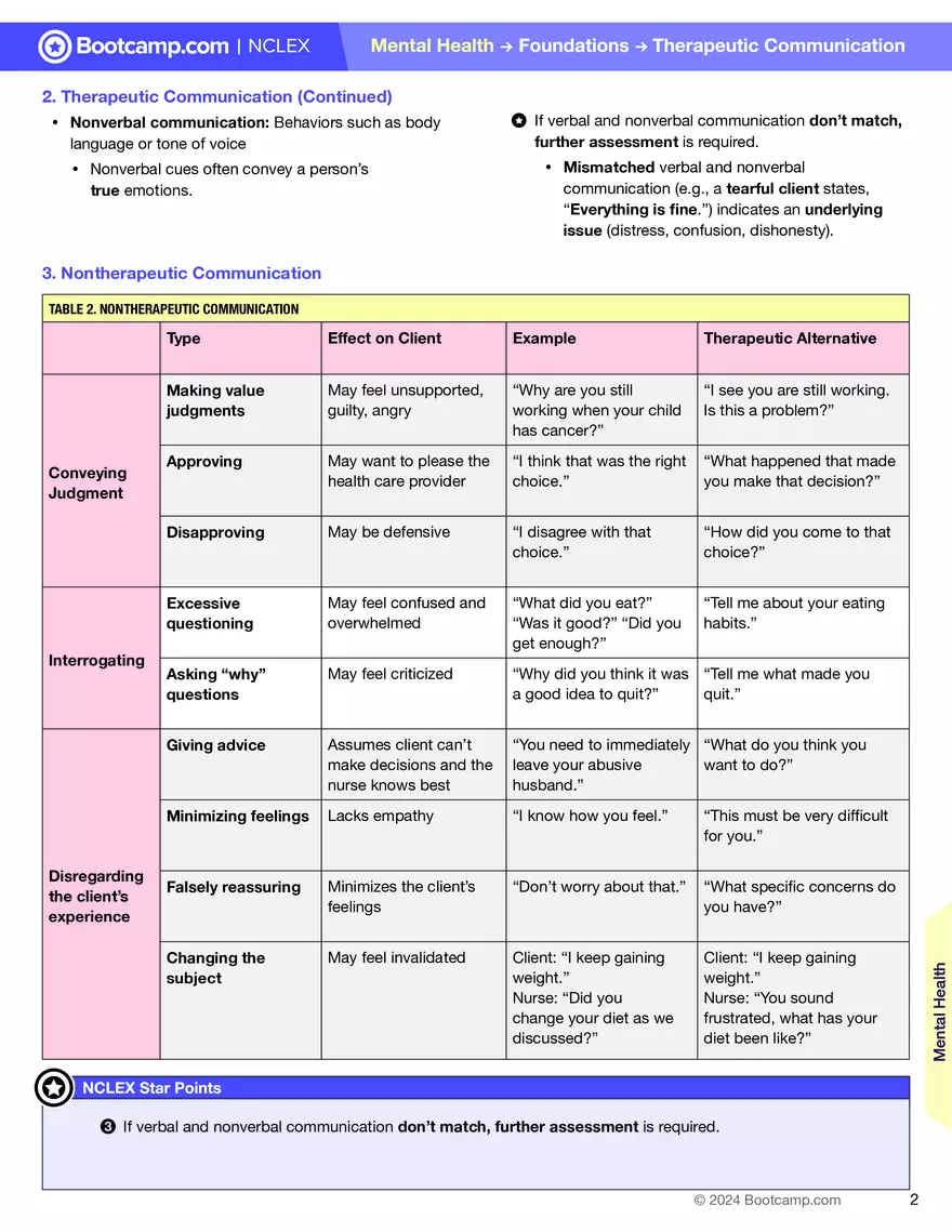 Therapeutic Communication Cheat Sheet - Page 2