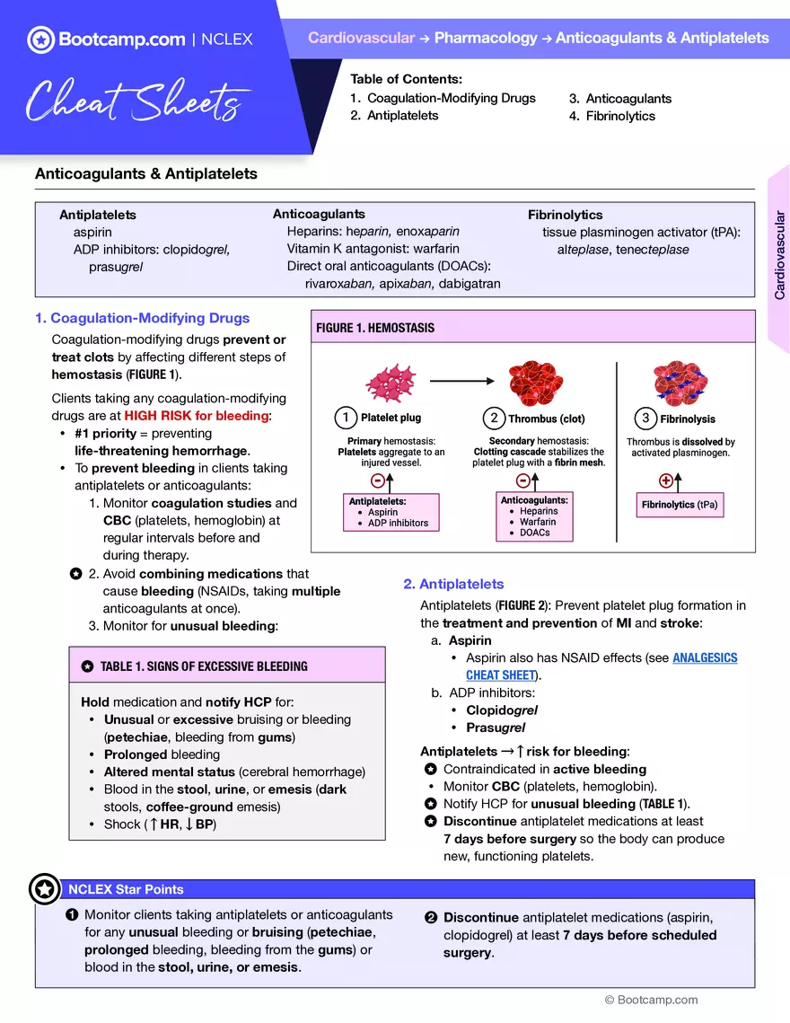 Anticoagulants & Antiplatelets Cheat Sheet - Page 1