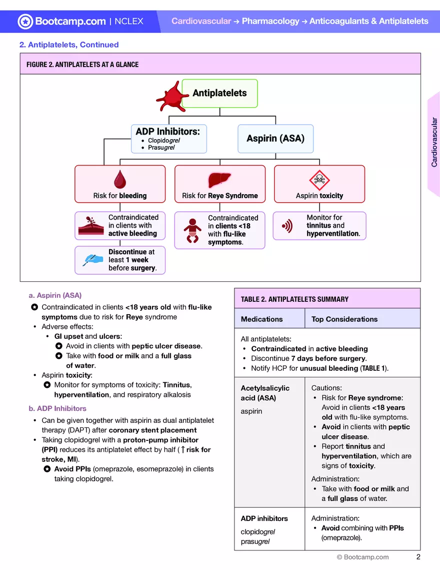 Anticoagulants & Antiplatelets Cheat Sheet - Page 2