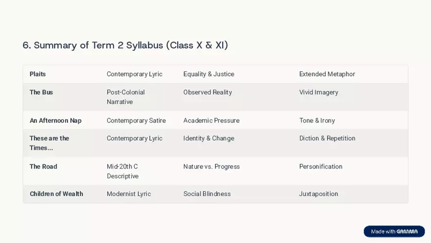 Master Class: Introduction to IGCSE 0470 - Page 7