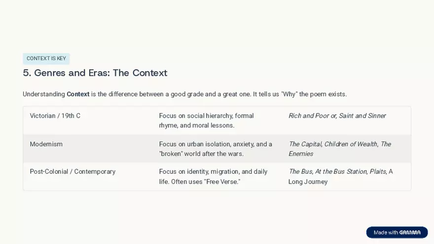 Master Class: Introduction to IGCSE 0470 - Page 6