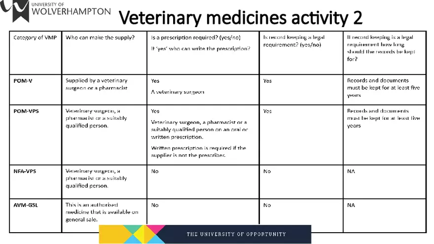 Poisons and Vet Meds Sept 2025-2026 - Page 20