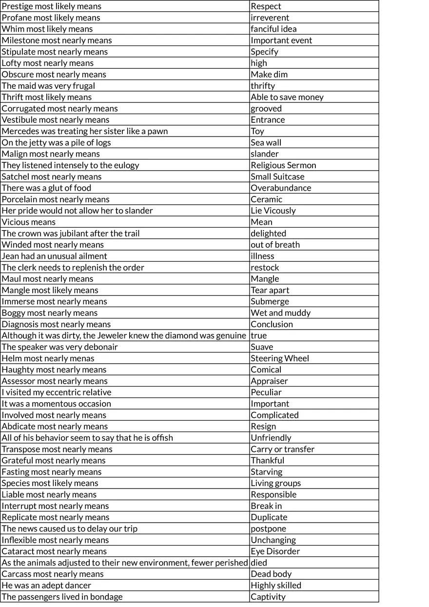 ASVAB Vocabulary Practice - Page 2