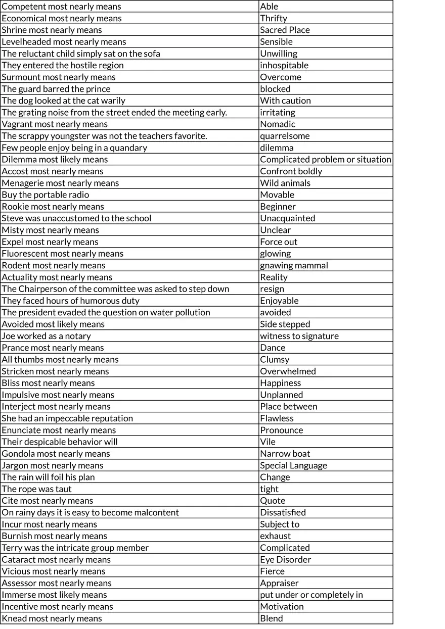 ASVAB Vocabulary Practice - Page 3