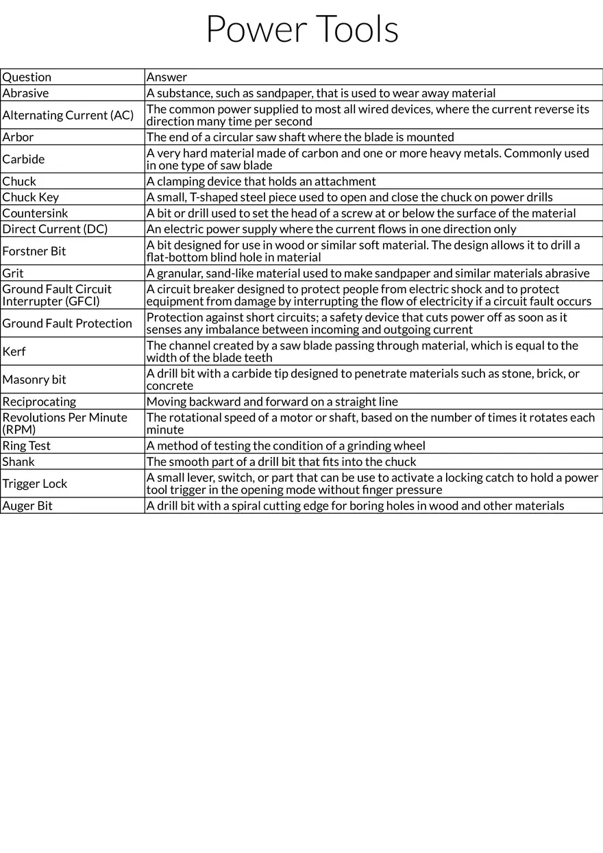 Power Tools Terminology Review - Page 1