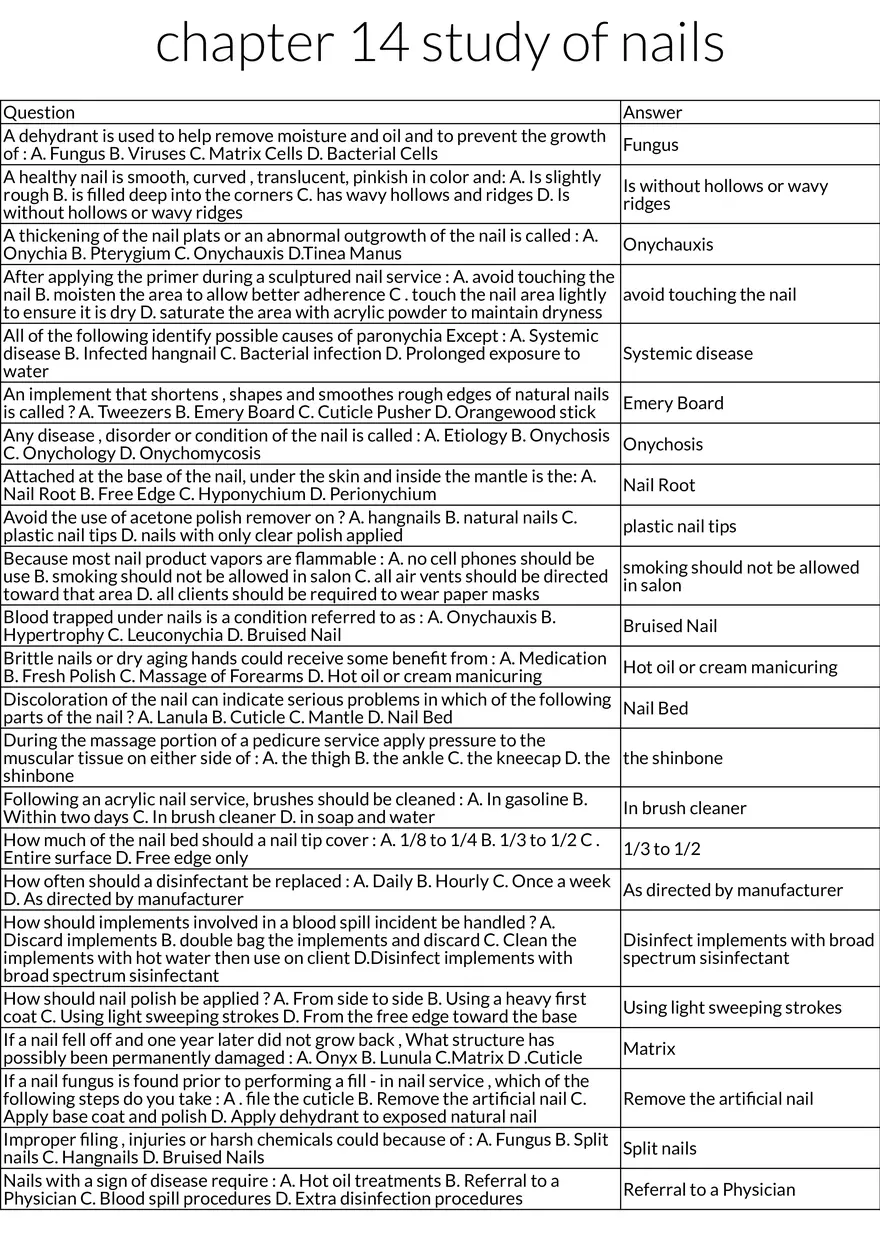 Nail Disorders, Anatomy, and Safety in Nail Services - Page 1