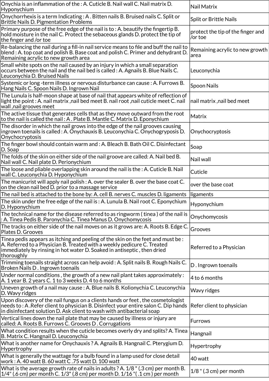 Nail Disorders, Anatomy, and Safety in Nail Services - Page 2