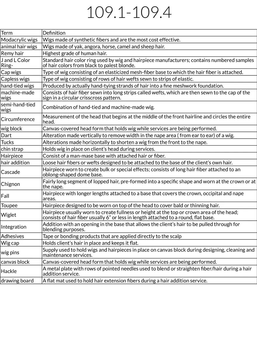 Wigs and Hairpieces Types, Construction, and Measurements - Page 1