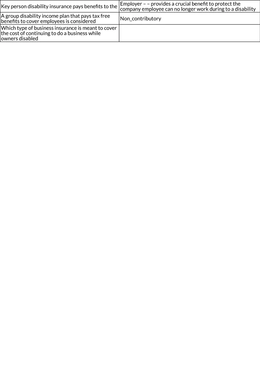 Health and Accident Insurance: Group Plans and Coordination of Benefits - Page 2