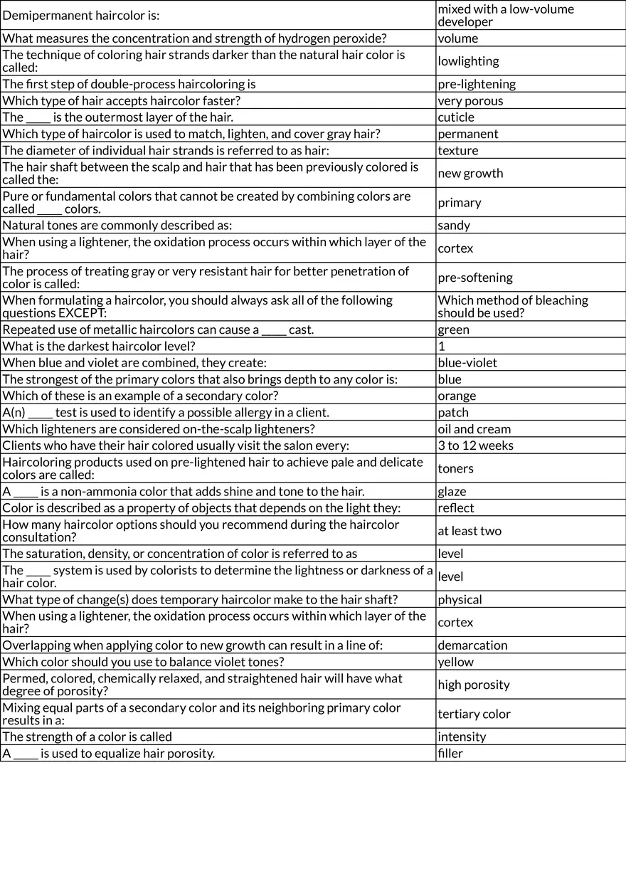 Chemical Texture and Haircoloring: Procedures and Bonding - Page 4