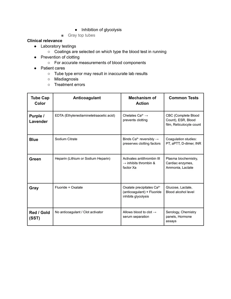 Blood Coating - Page 2