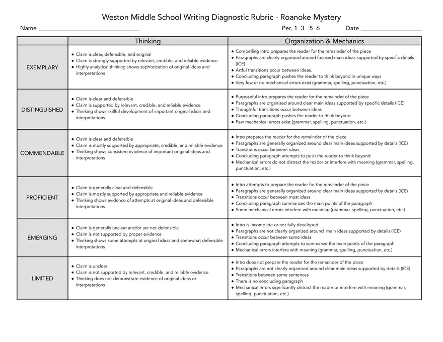 Roanoke Rubric Updated - Page 1