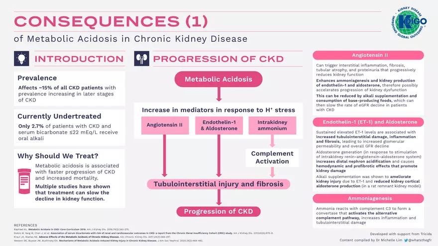 Metabolic Acidosis Infographic Set 2022 - Page 2