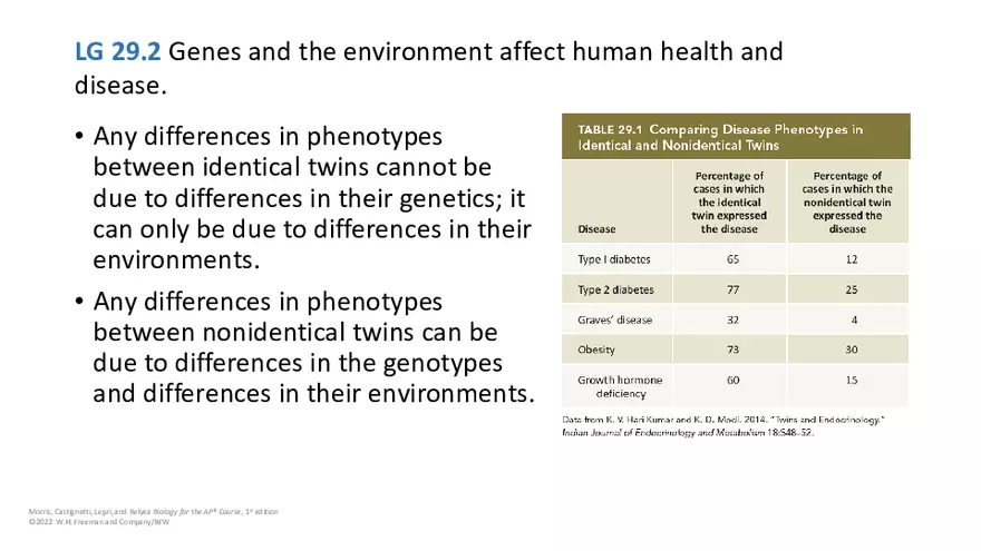 Module 29 Lecture Slides - Page 6