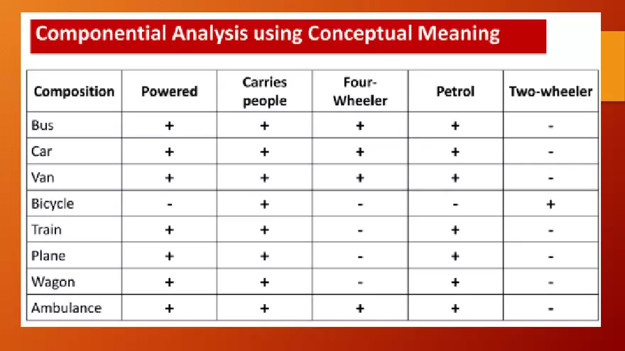 Theories of Semantics - Page 11