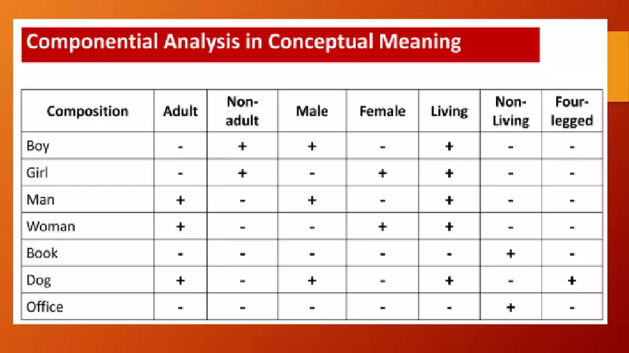 Theories of Semantics - Page 14