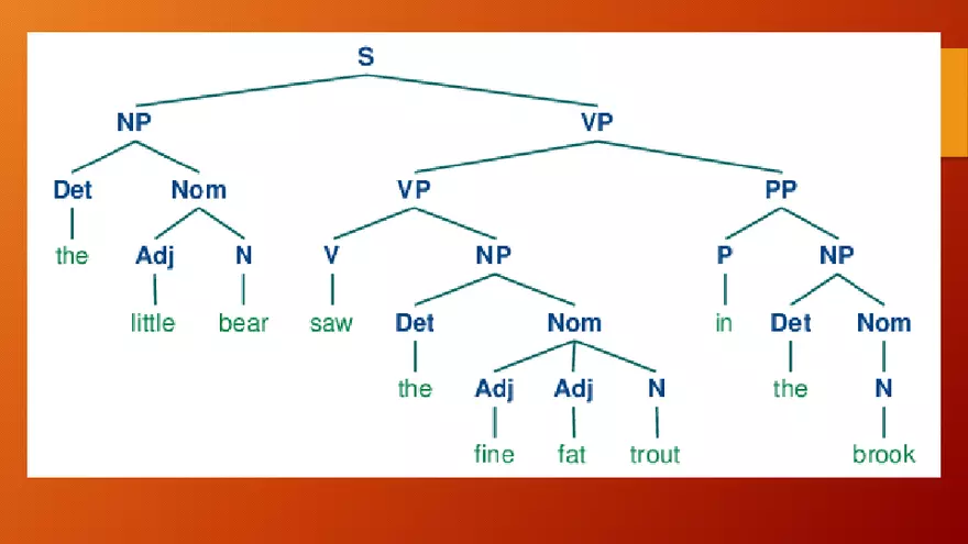 Theories of Semantics - Page 30