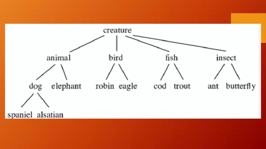 Theories of Semantics - Page 38