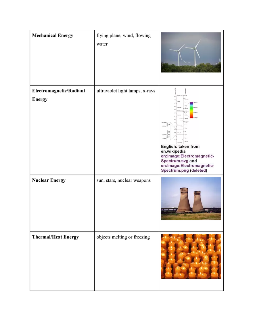 Energy Notes - Page 2