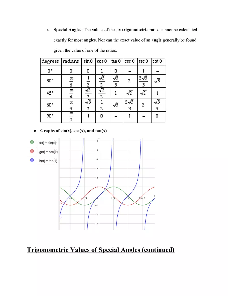 Trigonometry Study Guide - Page 5