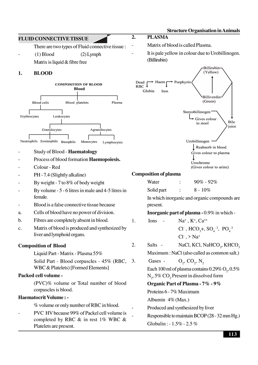 Structure Organisation in Animals - Page 14