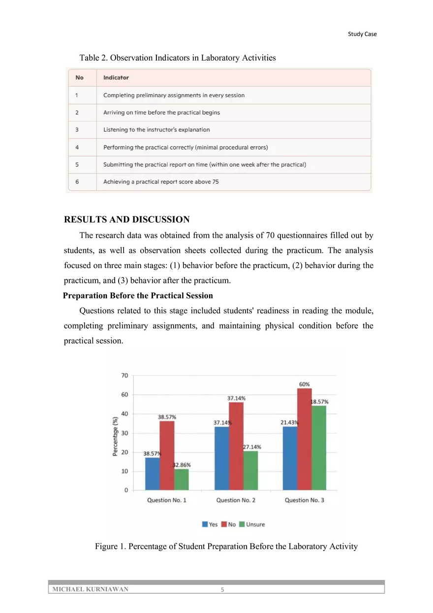 Descriptive Study on the Effectiveness of Basic Chemistry Practicum Activities - Page 5