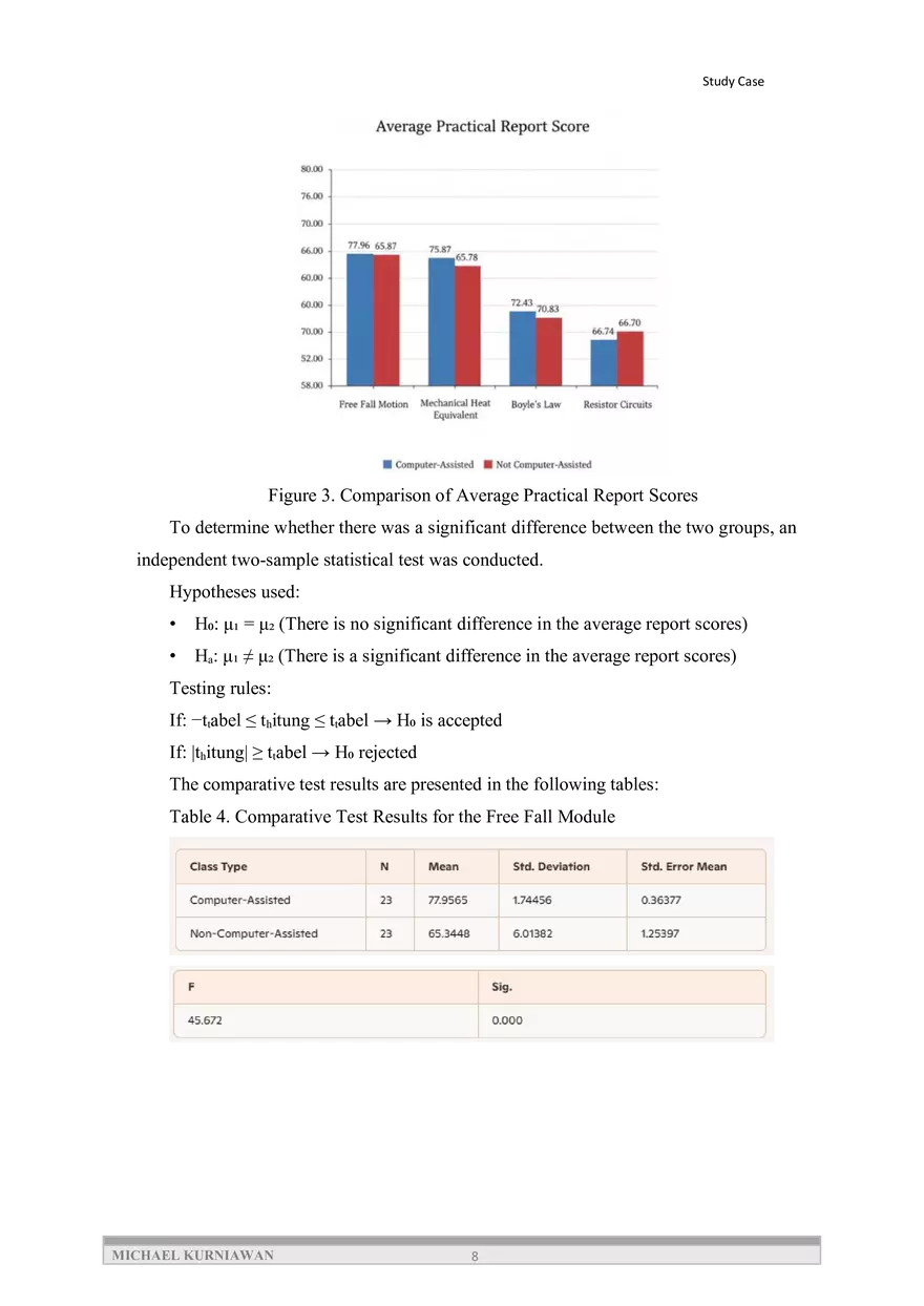 Optimizing Applied Physics Learning through Computer-Based Practicum Modules - Page 14