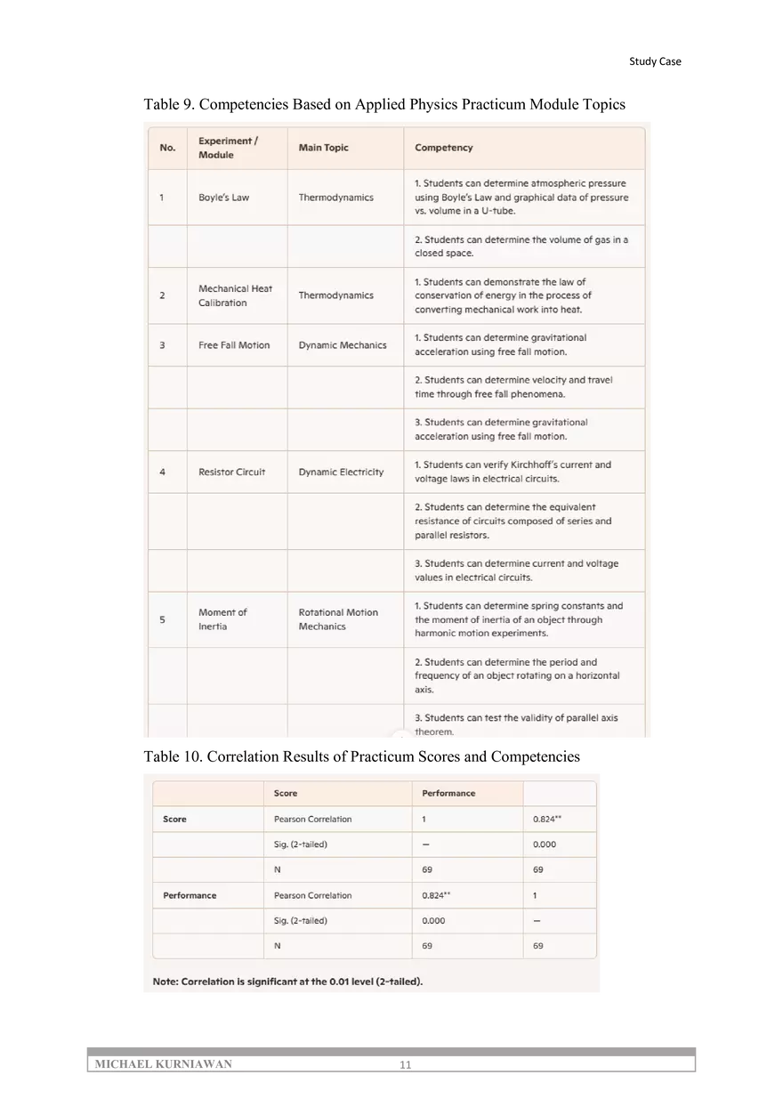 Optimizing Applied Physics Learning through Computer-Based Practicum Modules - Page 3