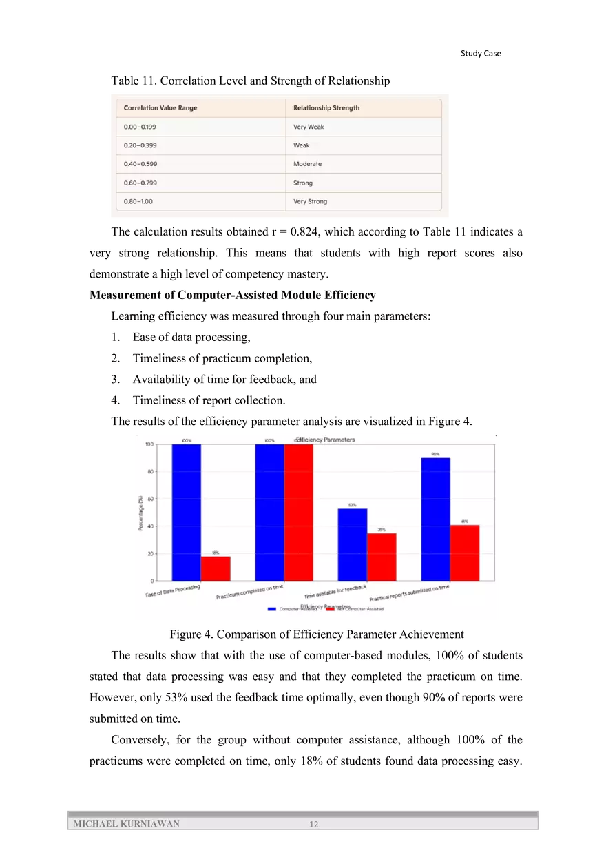 Optimizing Applied Physics Learning through Computer-Based Practicum Modules - Page 4