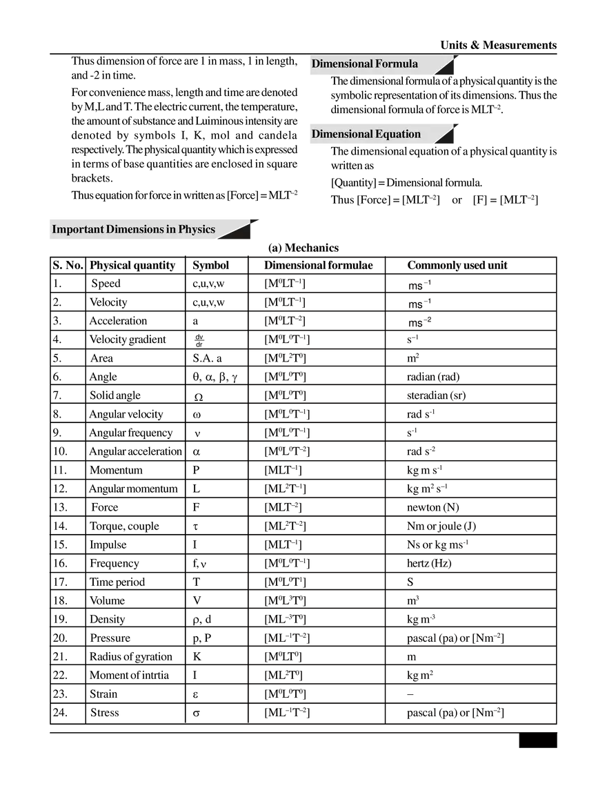 Units & Measurements - Page 2