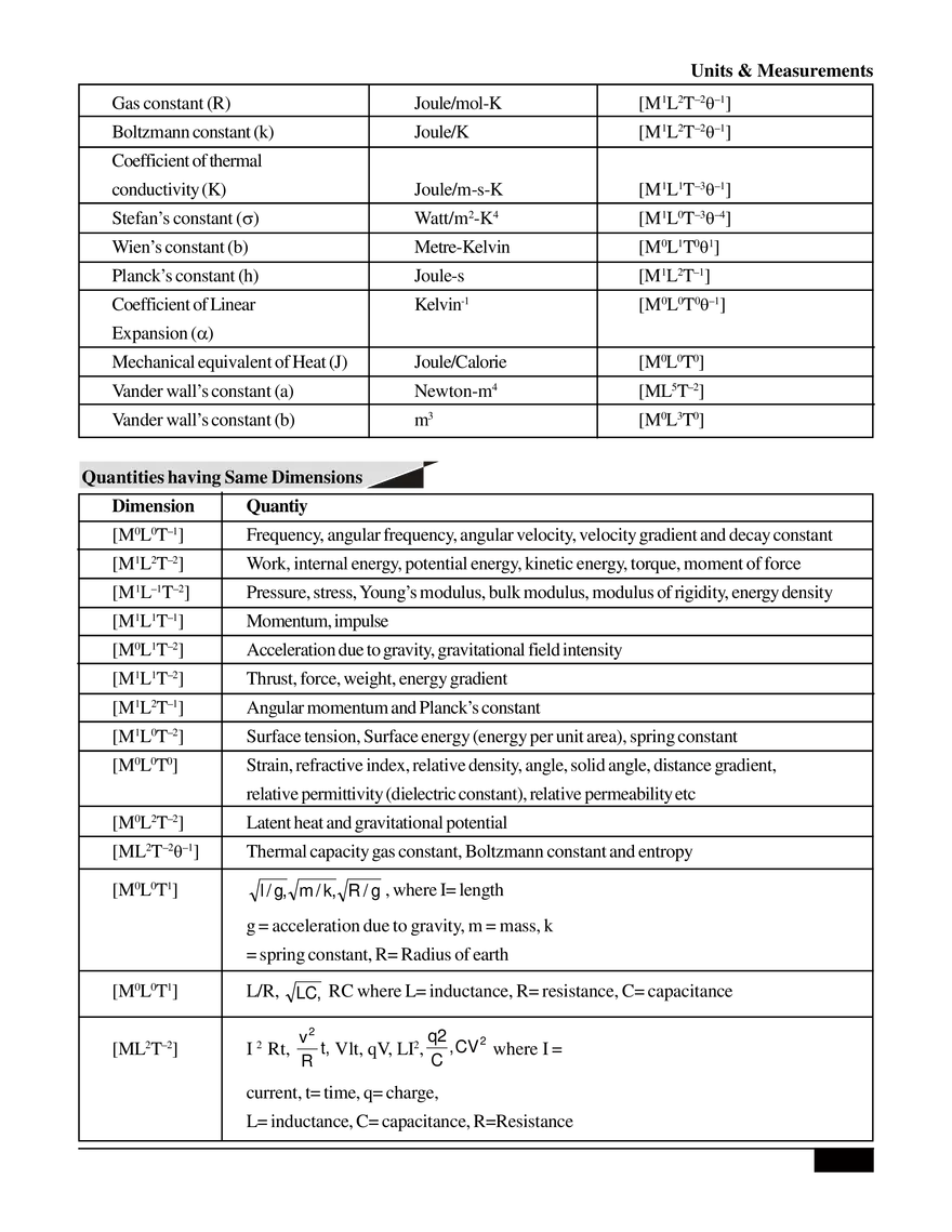 Units & Measurements - Page 4