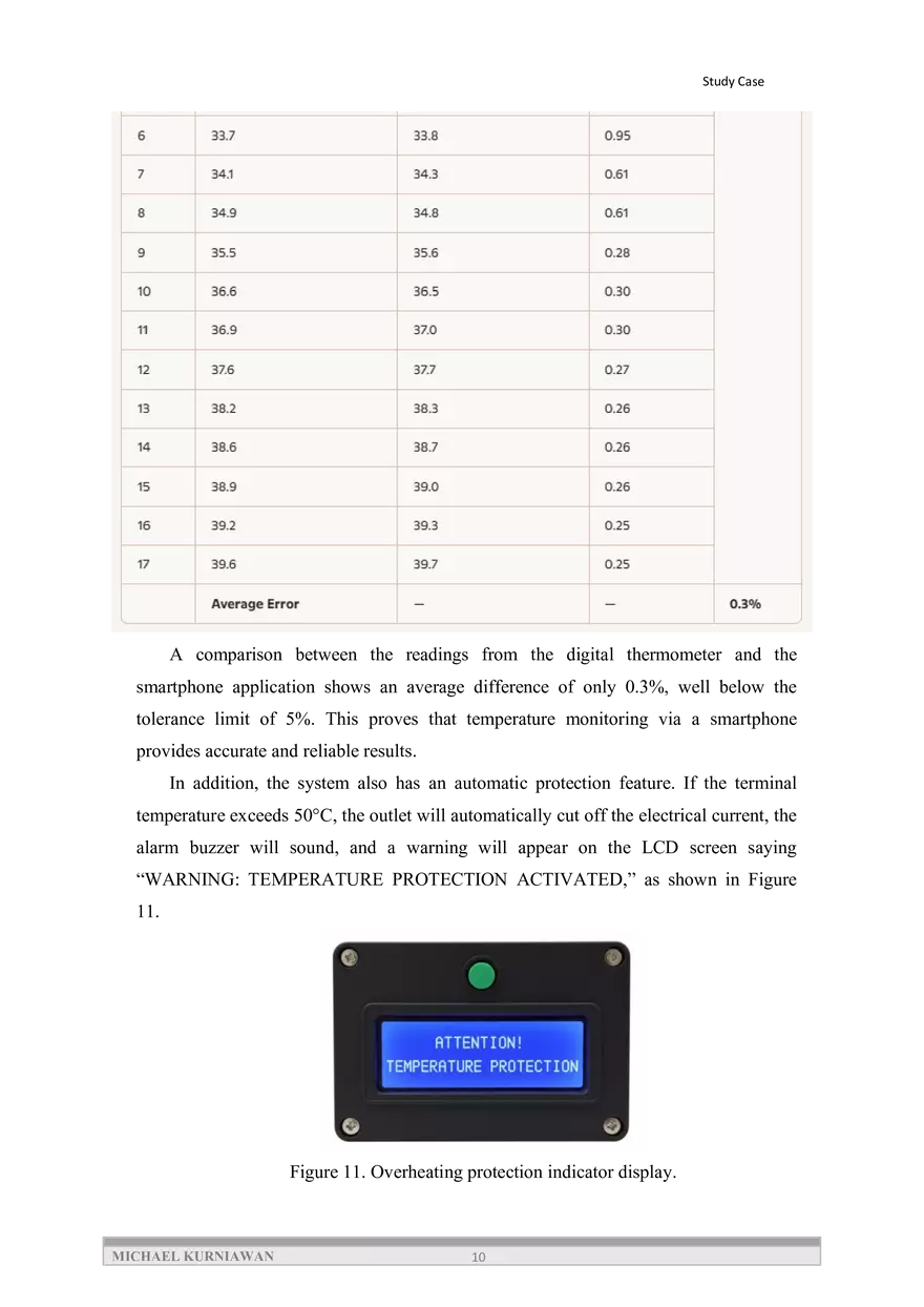Designing an IoT Smart Outlet that Can Monitor - Page 14