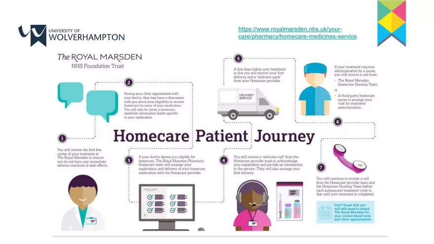 The Musculoskeletal System 2 – a Contextualisation - Page 7