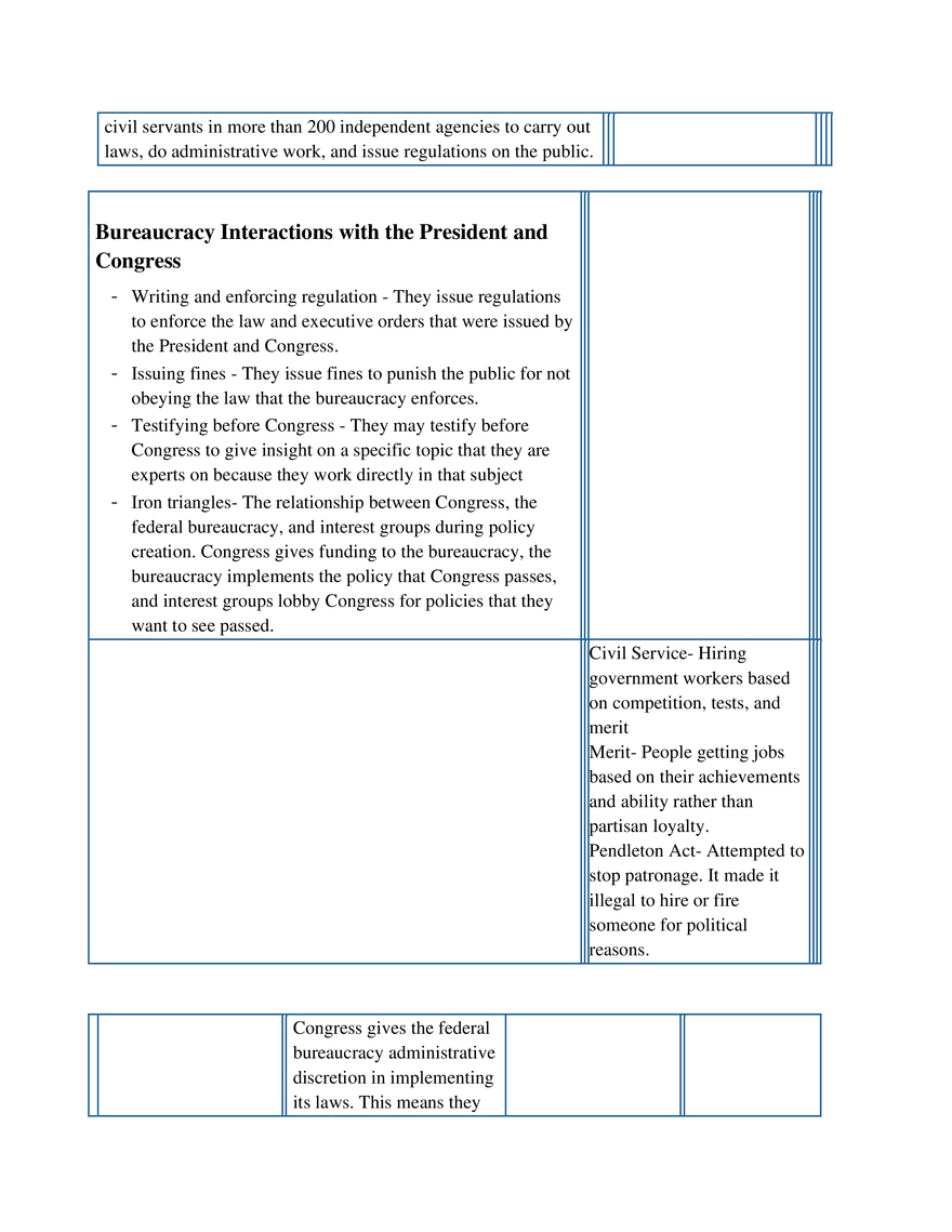 AP US Government Study Guide Unit 2 - Page 7