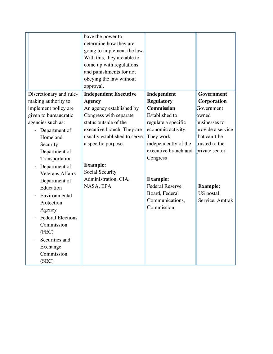 AP US Government Study Guide Unit 2 - Page 8