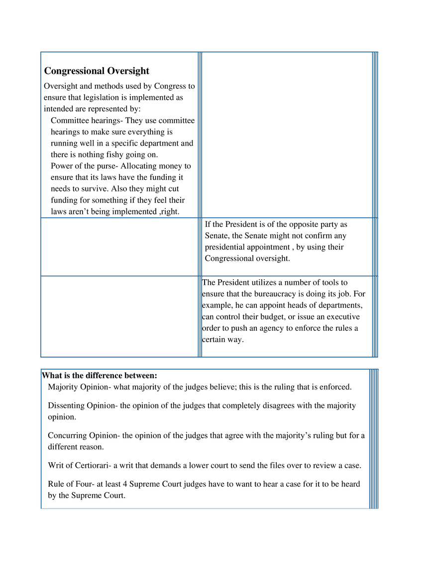 AP US Government Study Guide Unit 2 - Page 9
