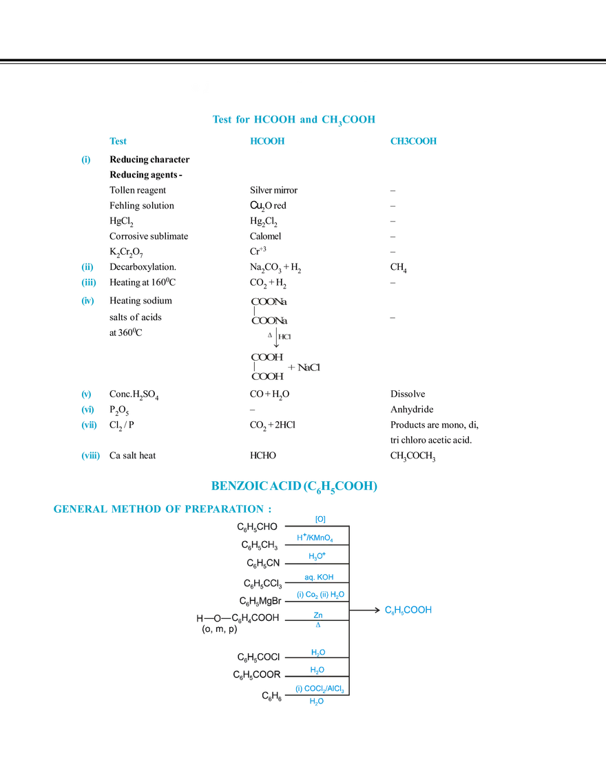 Carboxylic Acid & Their Derivatives Key Points - Page 11