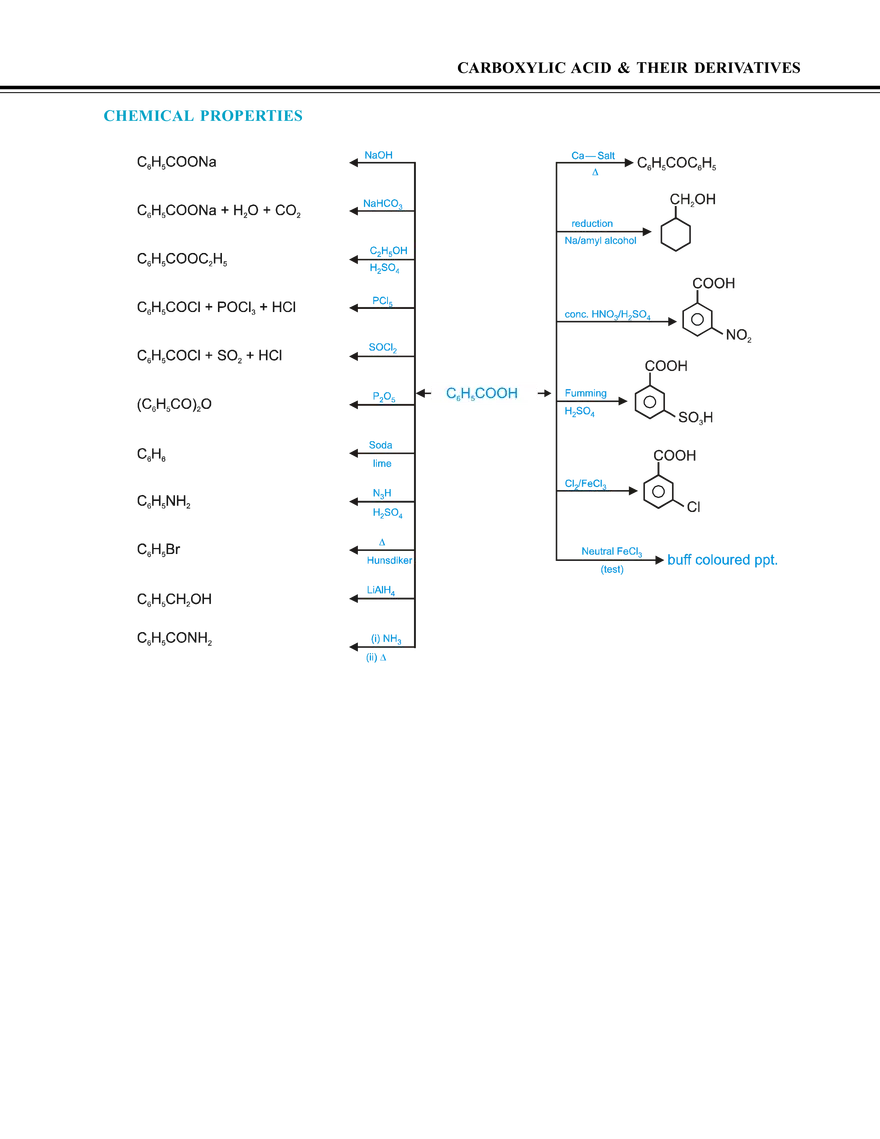 Carboxylic Acid & Their Derivatives Key Points - Page 3