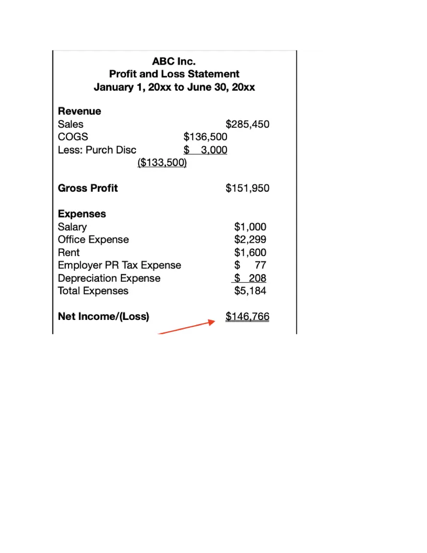 Basics of Accounting - Page 8