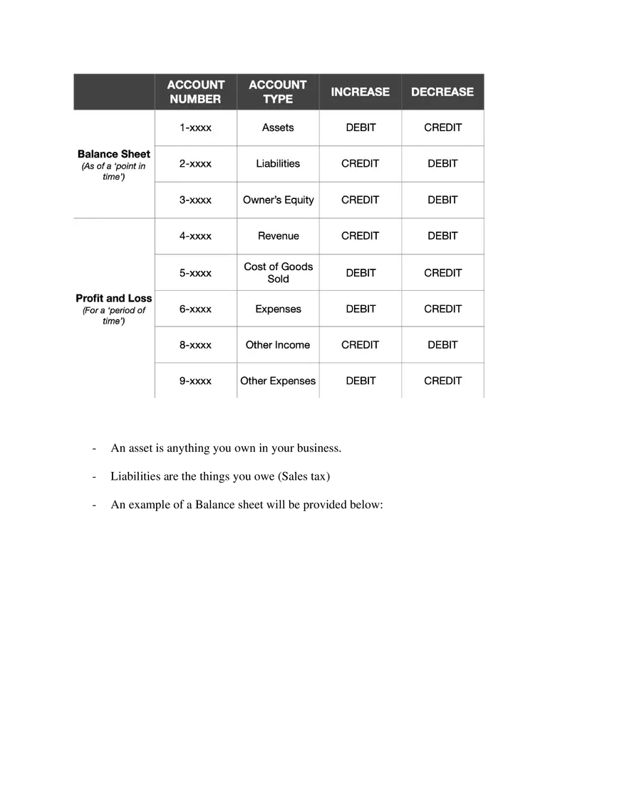 Basics of Accounting - Page 5