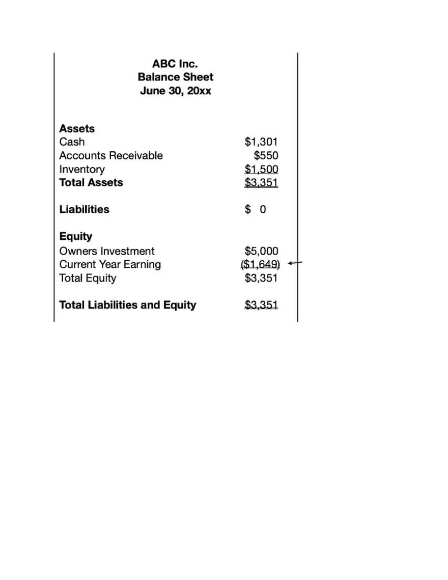 Basics of Accounting - Page 6