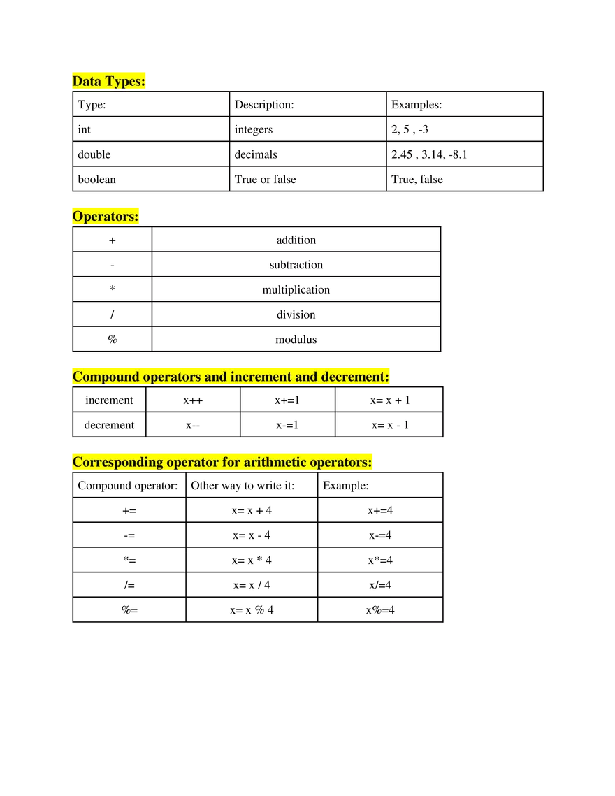 AP Computer Science A   Unit 1 Primitive Types - Page 2