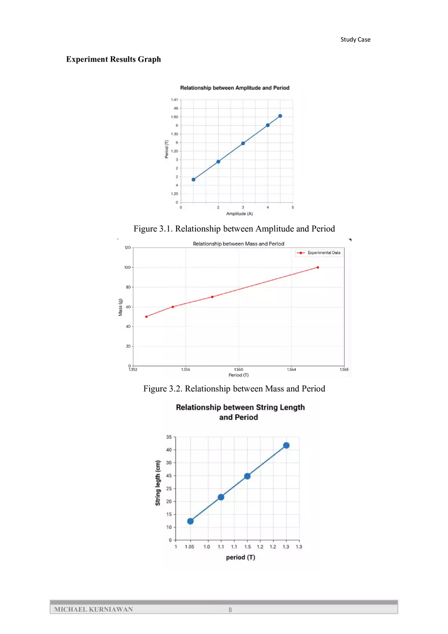 Analysis of Mathematical Pendulum Motion - Page 9