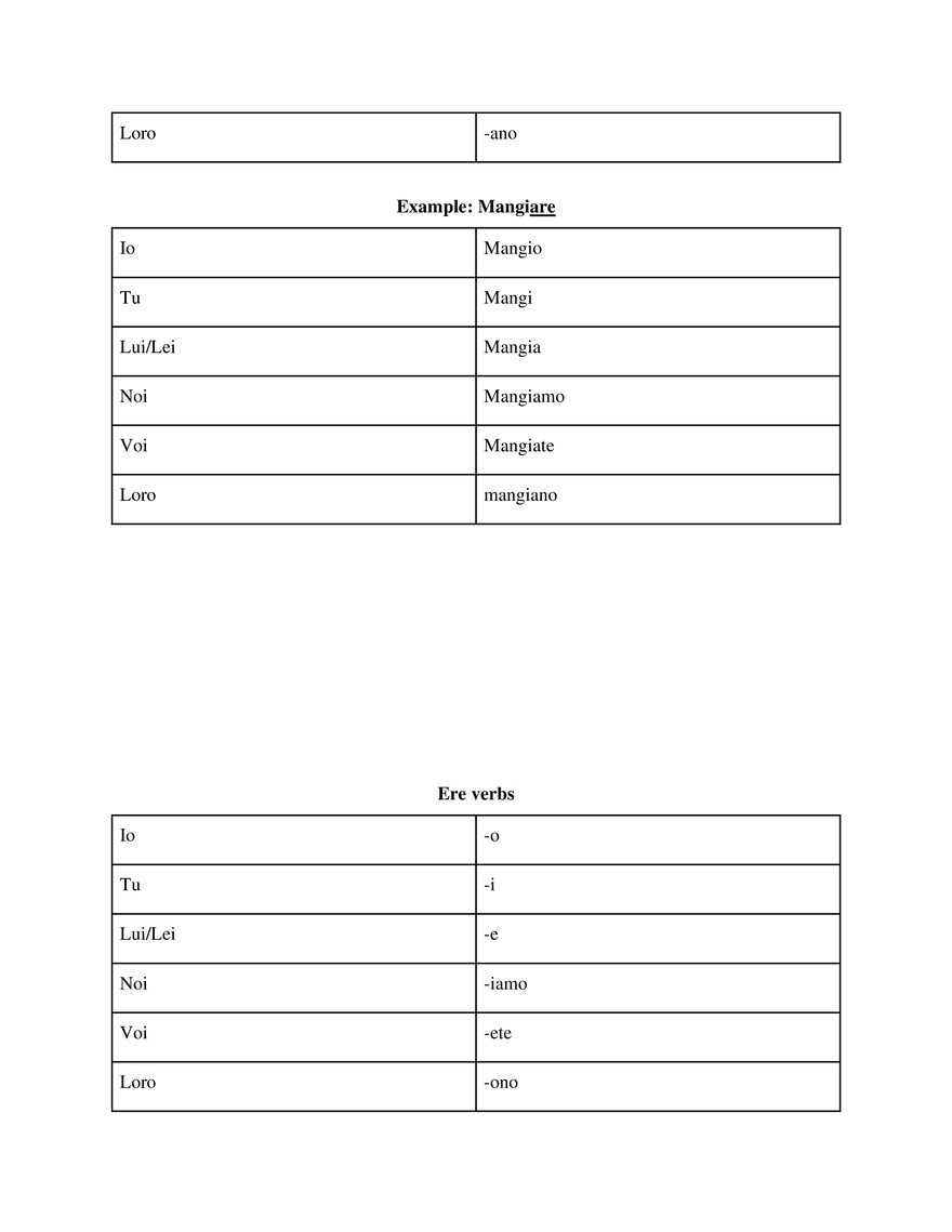 Italian I and II Study Guide - Page 21