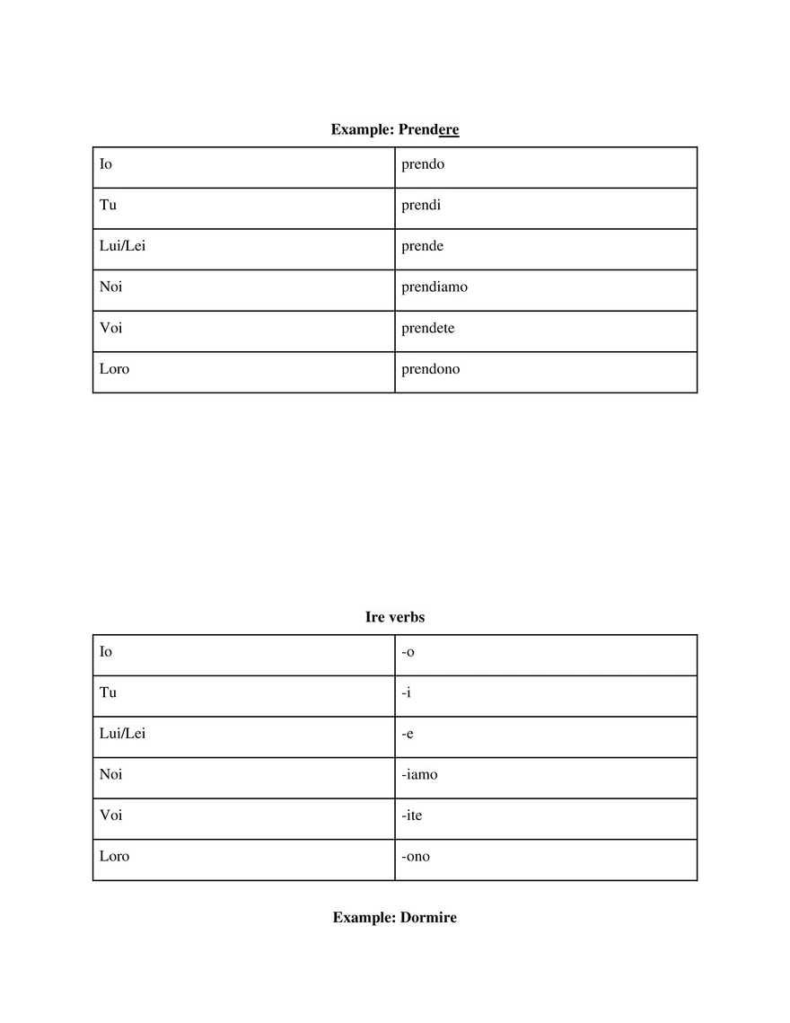 Italian I and II Study Guide - Page 22