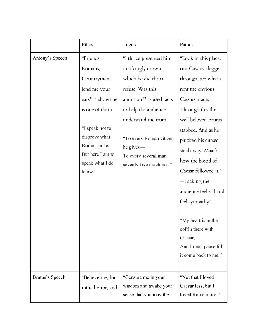 English 2 Study Julius Caesar - Page 10