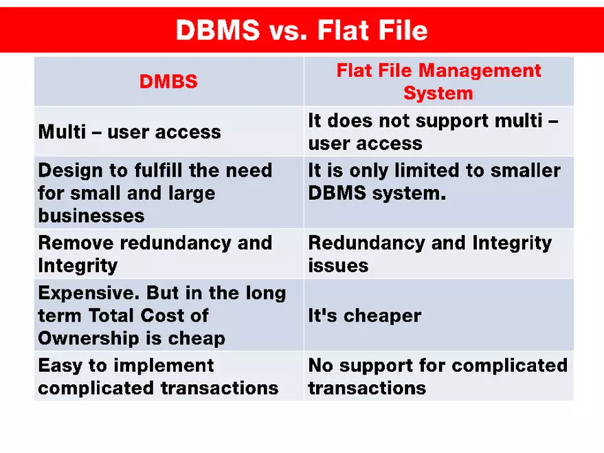 Database Management System - Page 24