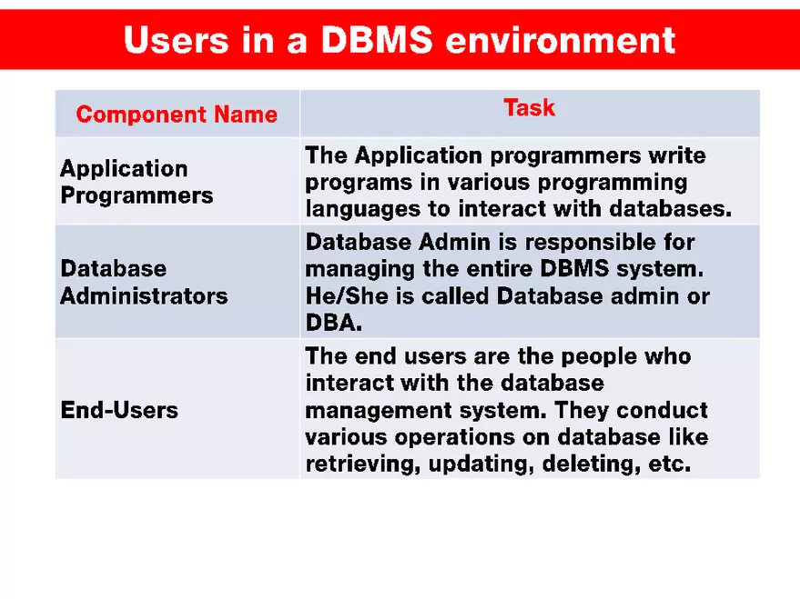 Database Management System - Page 25