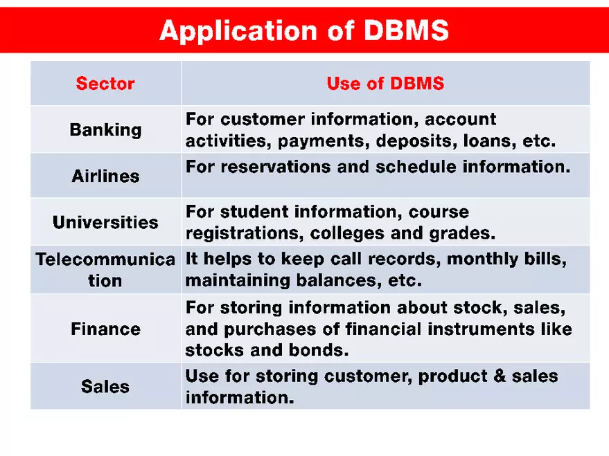 Database Management System - Page 4