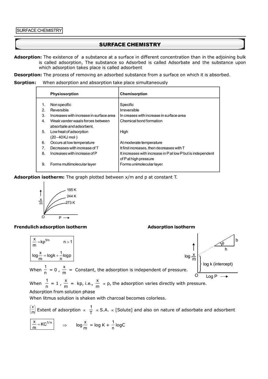 Surface Chemistry Notes - Page 1